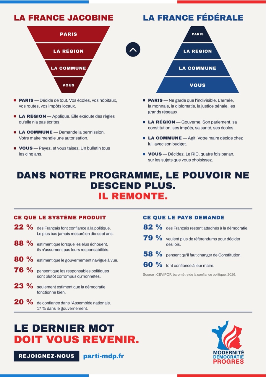 Affiche : la France jacobine contre la France fédérale