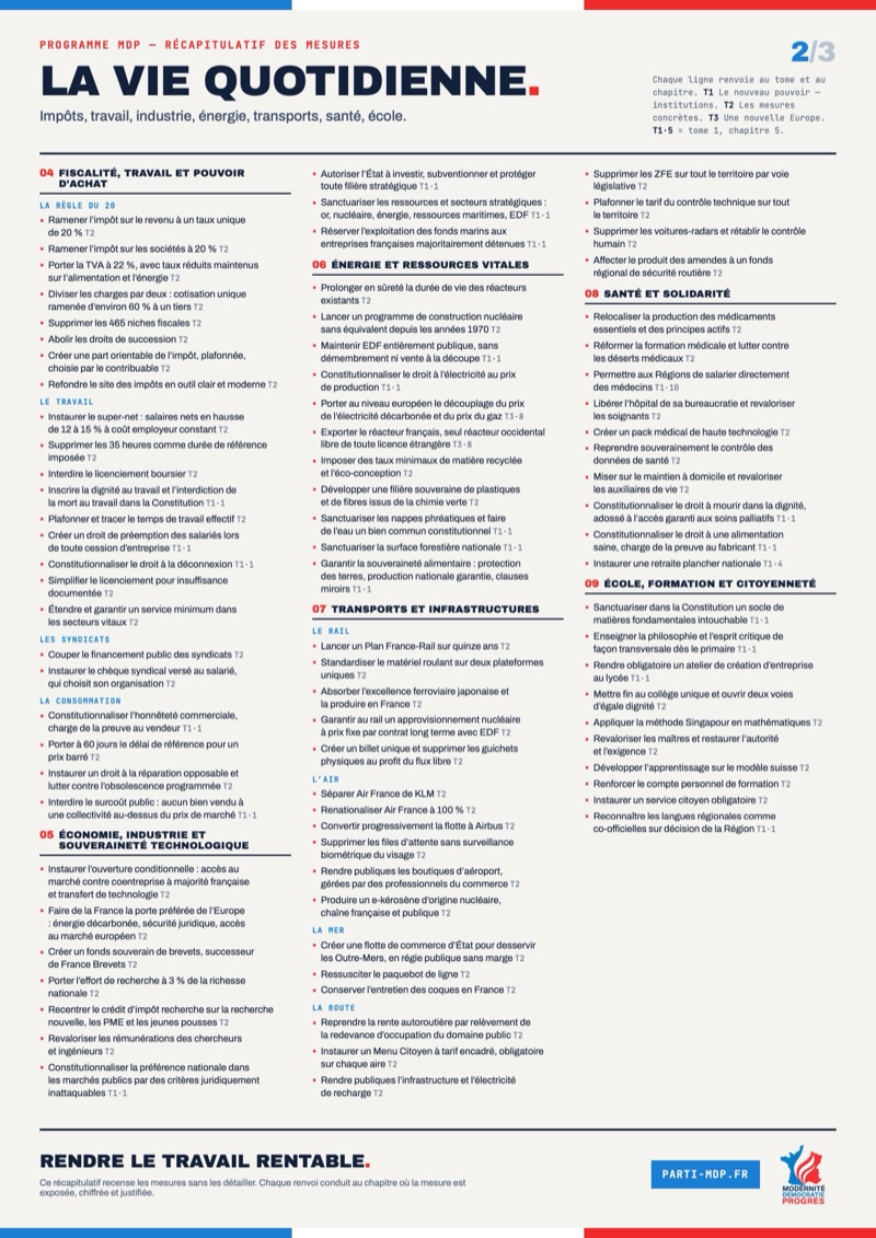 Récapitulatif 2 sur 3 : La Vie quotidienne